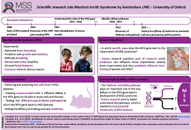 HISTORY OF RESEARCH INTO MSS FROM AMSTERDAM UMC - UNIVERSITY OF OXFORD ENG met publicatie 2024